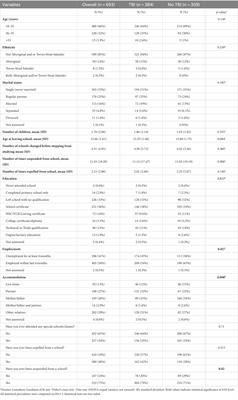 Self-reported traumatic brain injury in a sample of impulsive violent offenders: neuropsychiatric correlates and possible “dose effects”